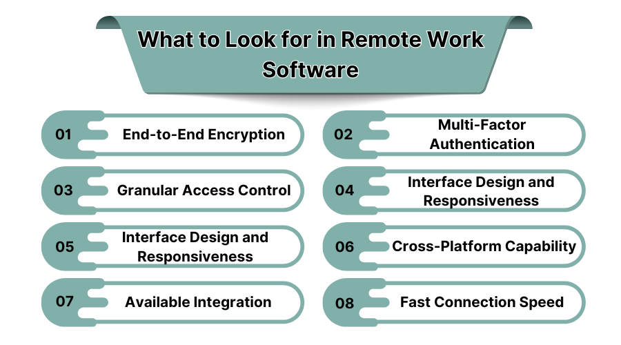 Look for in Remote Work Software